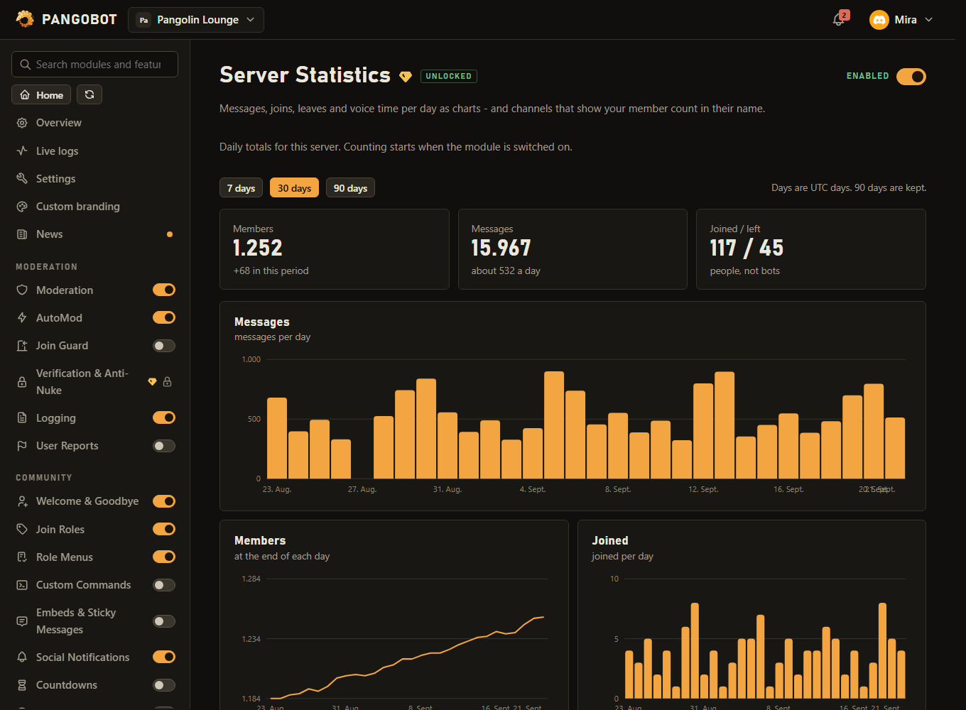 The statistics page in the dashboard.